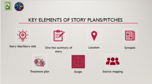Art of story planning by Motunrayo Alaka