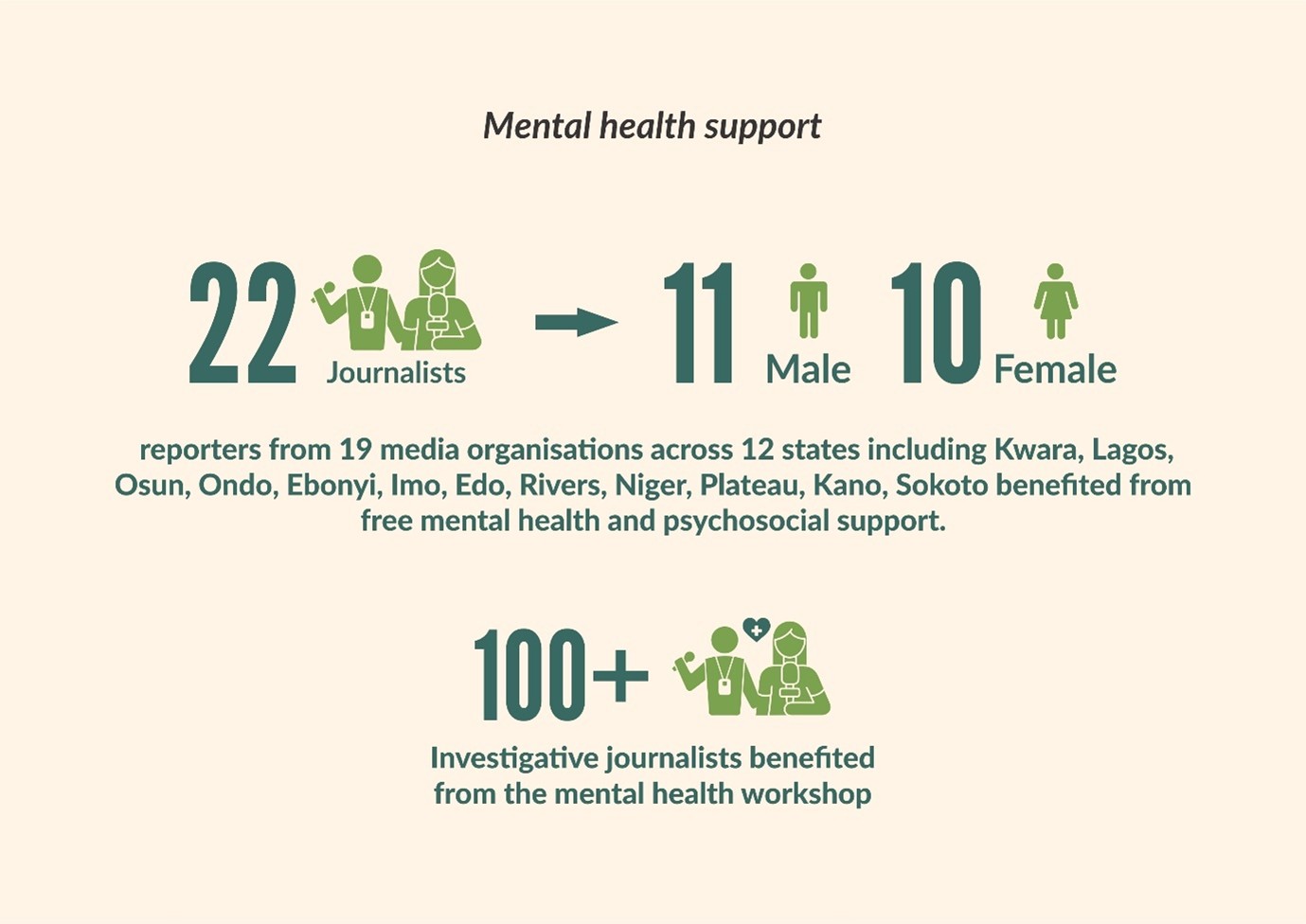 Civic Space Guard Mental Health workshop