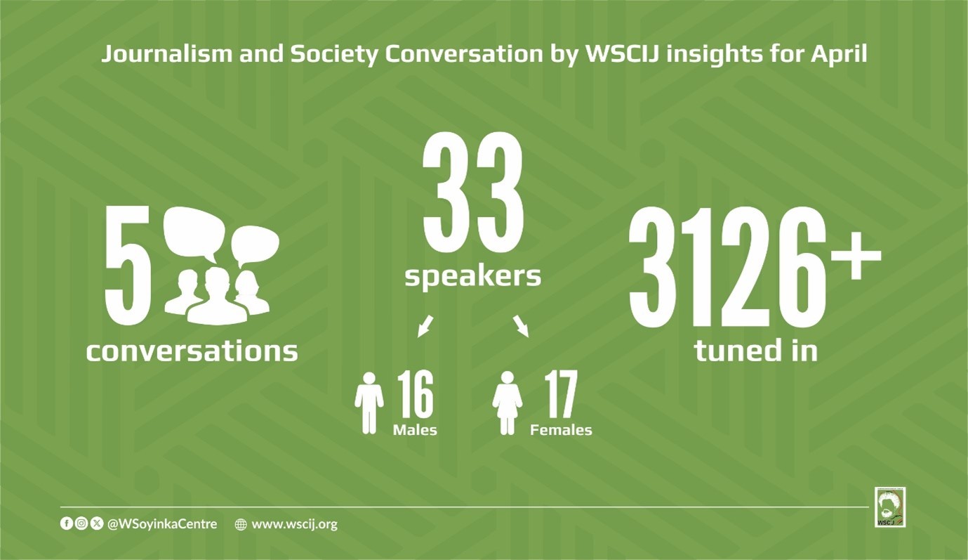 Summary of the April edition of the #WSCIJConversations